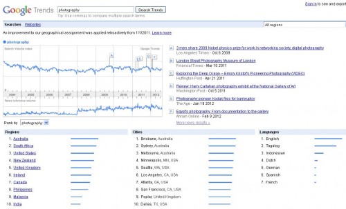 How Google Trends Can Help Your Writing Go Viral: Searching photography trends