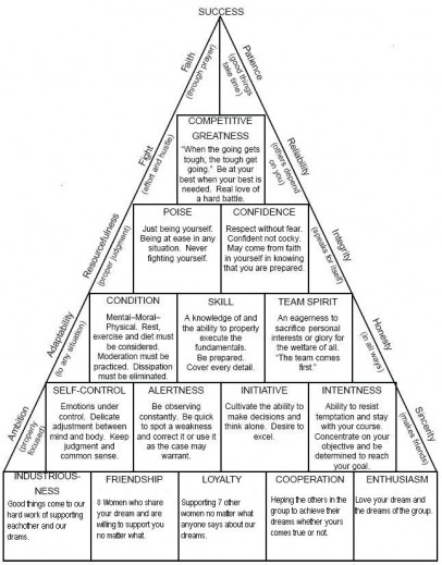 john wooden pyramid of success