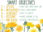 How to Achieve Your Big Dream with SMART Objectives