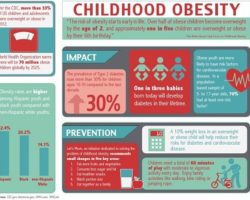 How 4 Kids Challenged Childhood Obesity in Bite Size