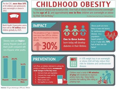 How 4 Kids Challenged Childhood Obesity in Bite Size