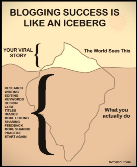 Blogging is Hard Work: Here's 10 Tips That Won't Make it Easier - Why blogging success is like an Iceberg
