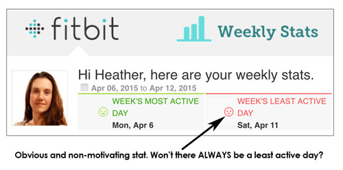 bitchy fitbit fitness metrics from Heather Montgomery