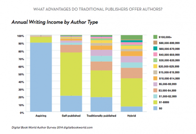 Living the Dream: Front porch makeover on a budget - Author writing incomes