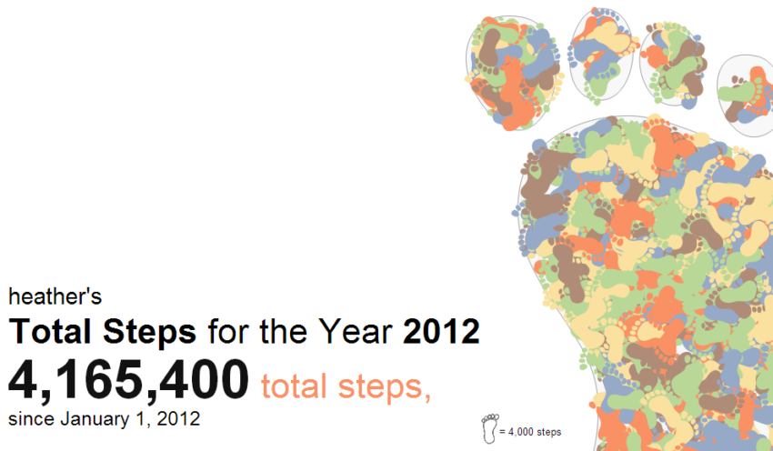 Heather's total steps for 2012 by Notch.me
