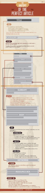 The Anatomy of the Perfect Article by Ezine