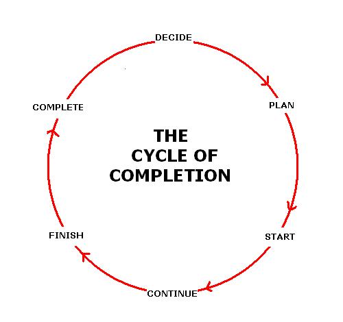 The cycle of completion