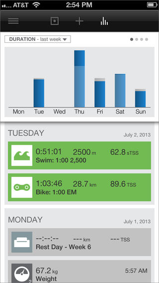 TrainingPeaks iPhone Apps for Triathletes