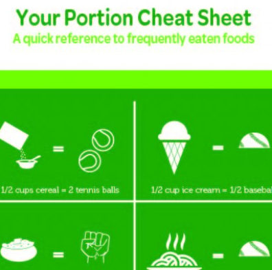 Fitness Challenge: Your Food Portion Cheat Sheet